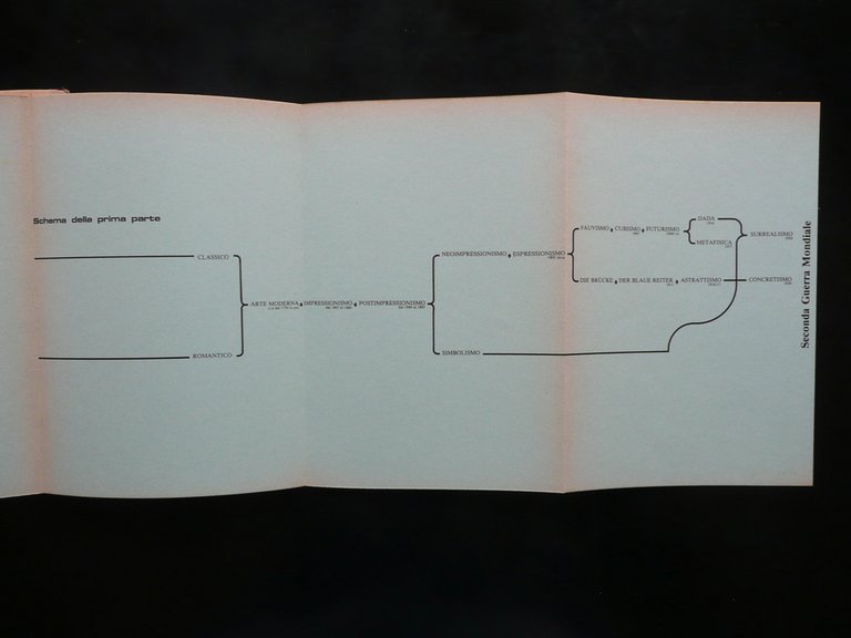L'Arte Moderna in Sintesi Schematica Bruno Cotronei Arte & Saggistica …