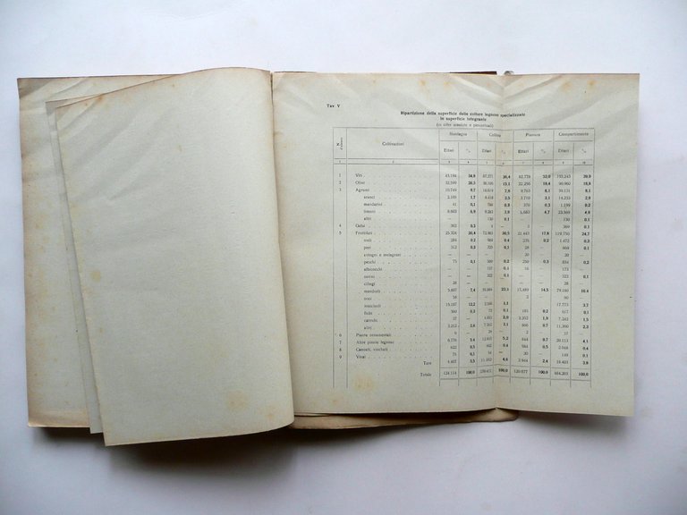 L'Economia Agraria della Sicilia Nunzio Prestianni Palermo 1947 Storia Locale