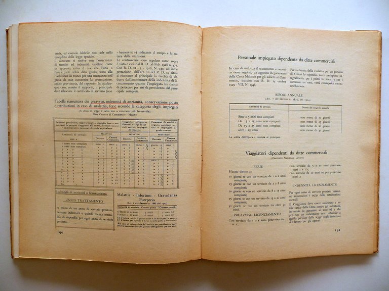 L'Ufficio Modello Ordinamento Funzionale Amministrativo Fiera del Levante 1937