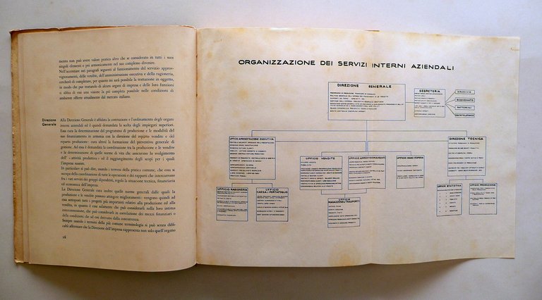 L'Ufficio Modello Ordinamento Funzionale Amministrativo Fiera del Levante 1937