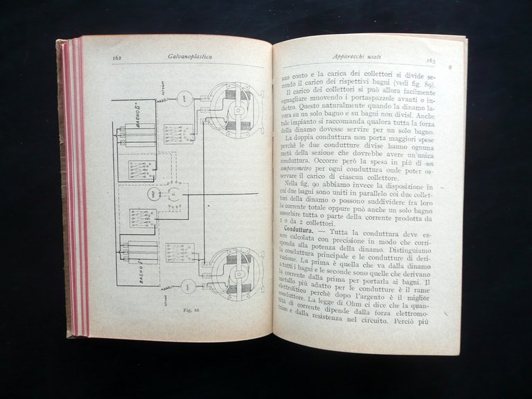 La Galvanoplastica F. Werth Hoepli Milano 1923 3∞ Edizioni Italo …