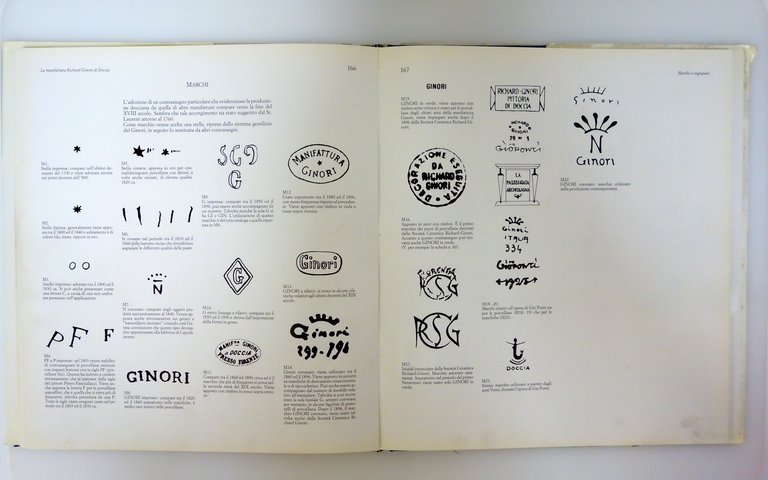 La Manifattura Richard Ginori di Doccia Mondadori De Luca 1988