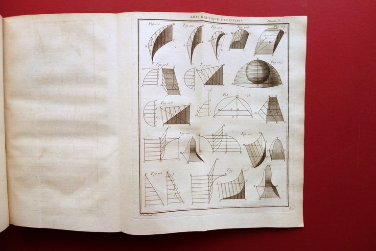 La Mesure des Surfaces et Solides par l'Arithmetique des Infinis …