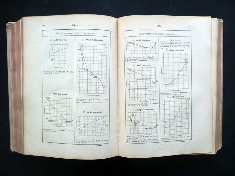 Landolt Bornstein Phtsikalisch Chemische Tabellen Springer Berlin 1912 Chimica