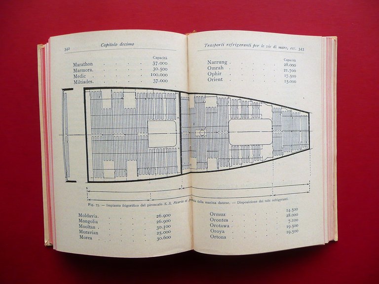Le Carni Conservate col Freddo Artificiale Uberto Ferretti Hoepli Milano …