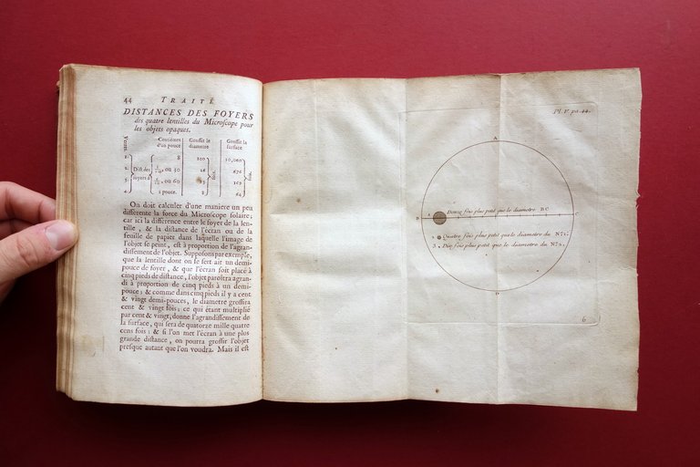 Le Microscope a la PortÈe de Tout le Monde Henry …