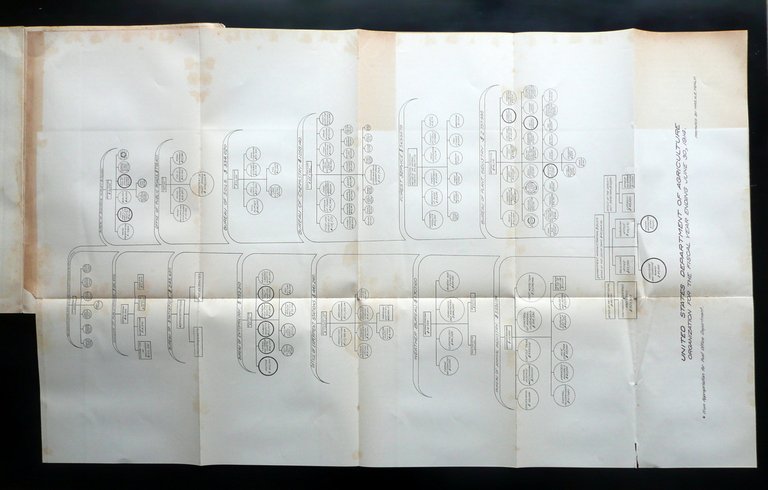 Le Service de Protection des Plantes dans les Divers Pays …