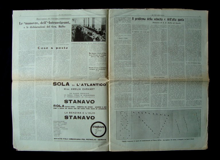 Le Vie dell'Aria Anno Iv 22 23 Numero speciale 1932 …