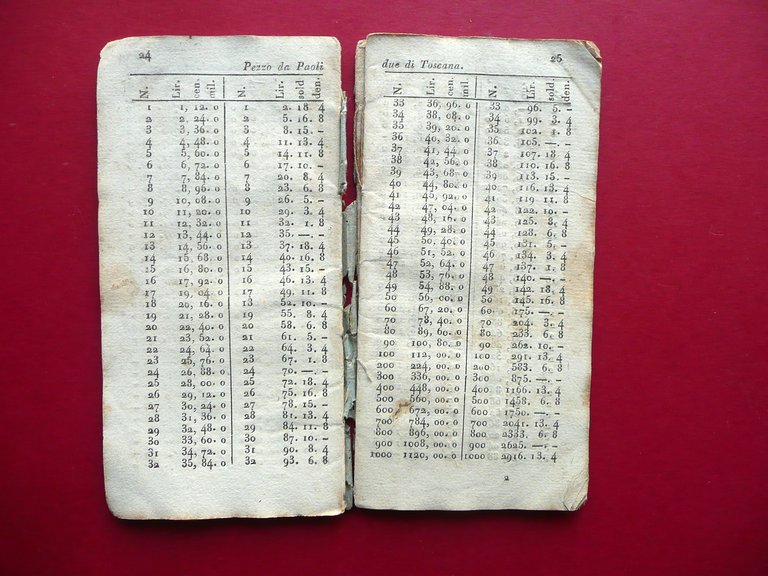 Libretto Decreto Sovrano e Prontuario delle Valute Soliani 1819 Francesco … | Immagine Gallery 3