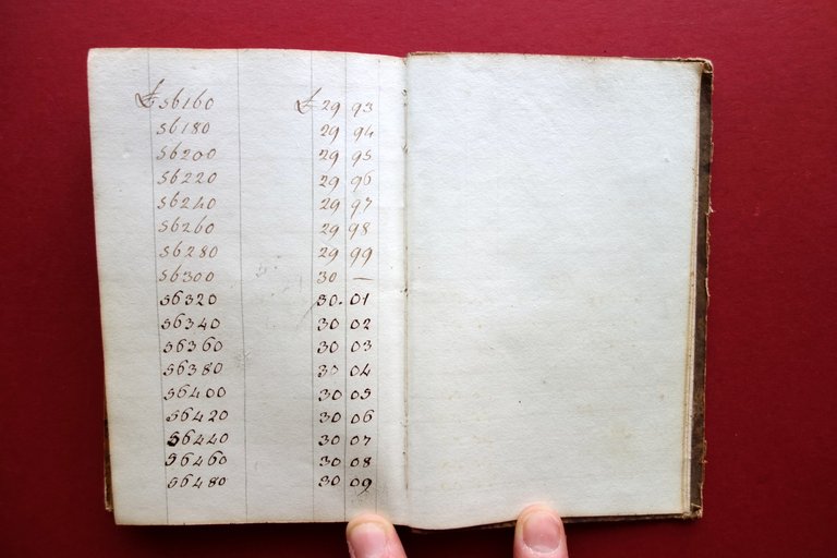 Libretto Manoscritto Prontuario per le Tasse d'Archivio 1851