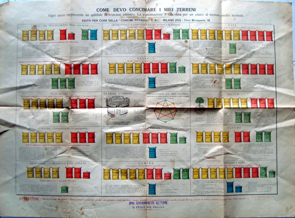 Manifesto Concimi Potassici S.A Come devo concimare i terreni Milano …