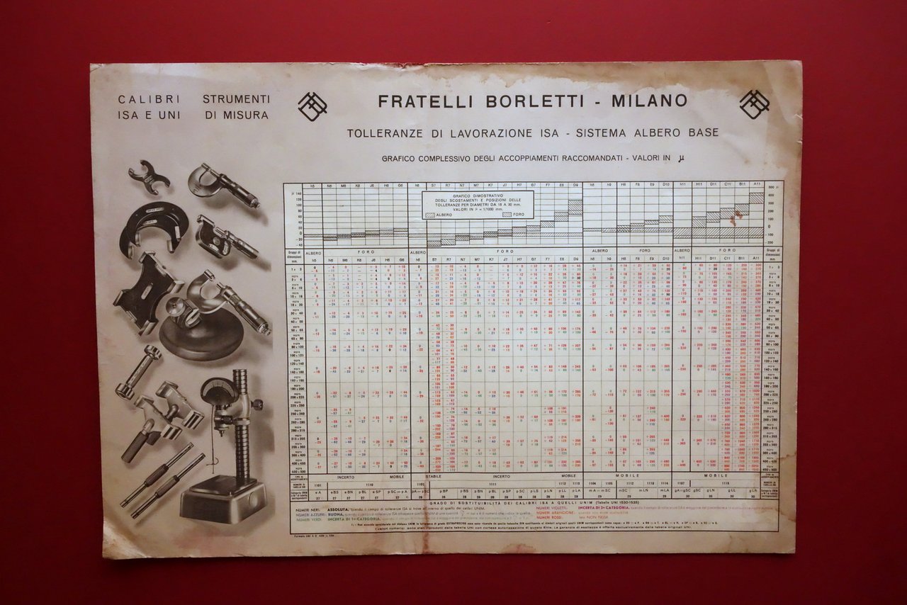 Manifesto F.lli Borletti Milano Calibri Strumenti di Misura Tolleranze Anni …