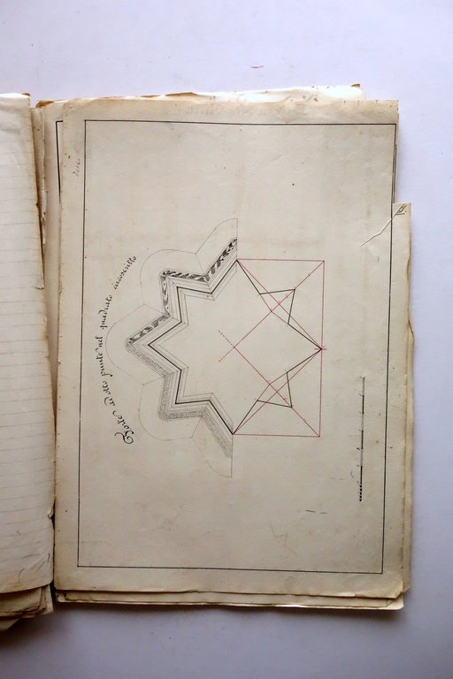 Manoscritto Elenco di Fortificazione Permanente e Passeggera 1851 Fortificazioni