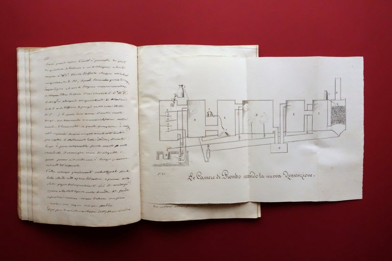 Manoscritto Lezioni di Chimica Minerale del P. Spallanzani Reggio Emilia …