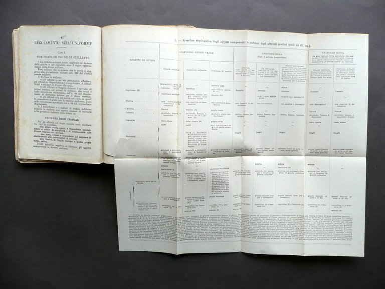 Manuale di Regolamenti Corsi Allievi Ufficiali di Complemento Roma 1940