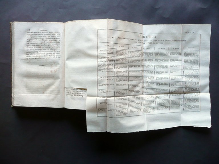 Medicina Legale Secondo lo Spirito Leggi Civili Penali Capurro 1819 …
