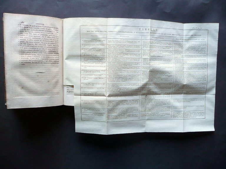 Medicina Legale Secondo lo Spirito Leggi Civili Penali Capurro 1819 …