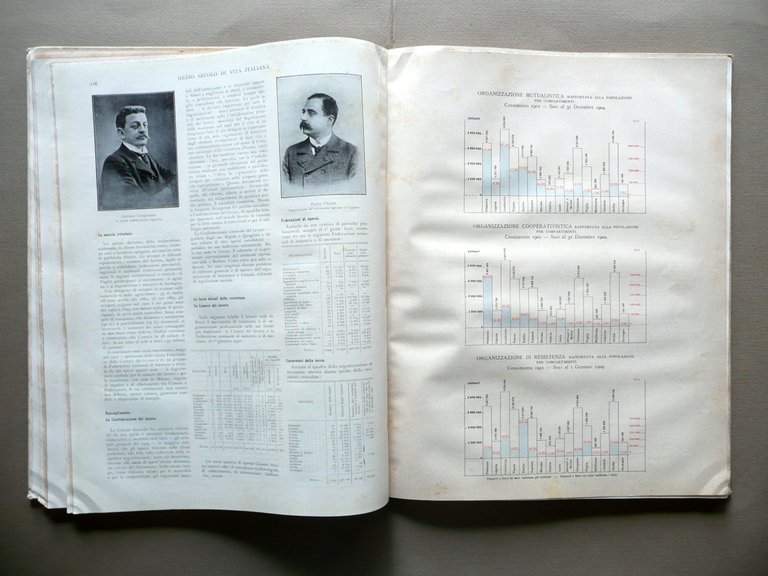 Mezzo Secolo di Vita Italiana 1861-1911 Vallardi Milano Storia Politica …