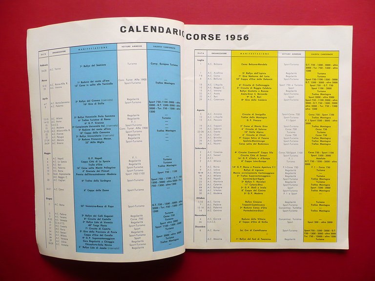 Michelin il PerchÈ di Una Preferenza Auto Sport Corse Pneumatici …