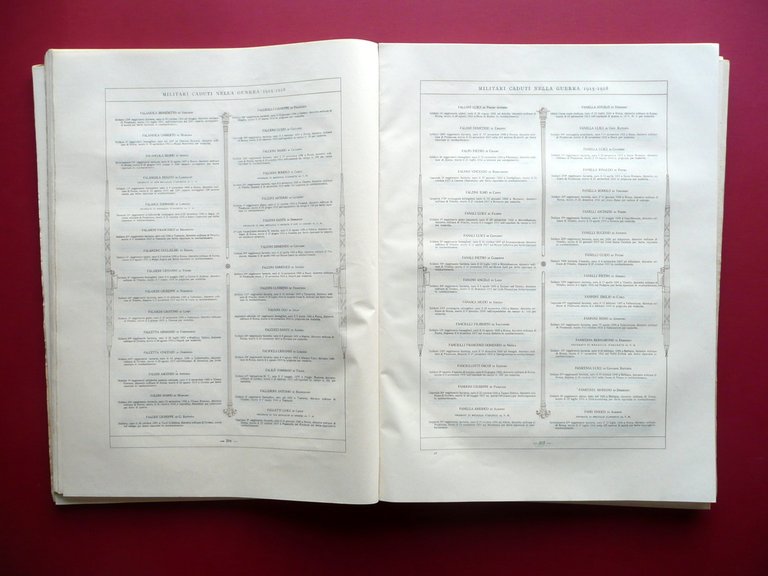 Militari Caduti nella Guerra Nazionale 1915-1918 Albo d'Oro Lazio e …