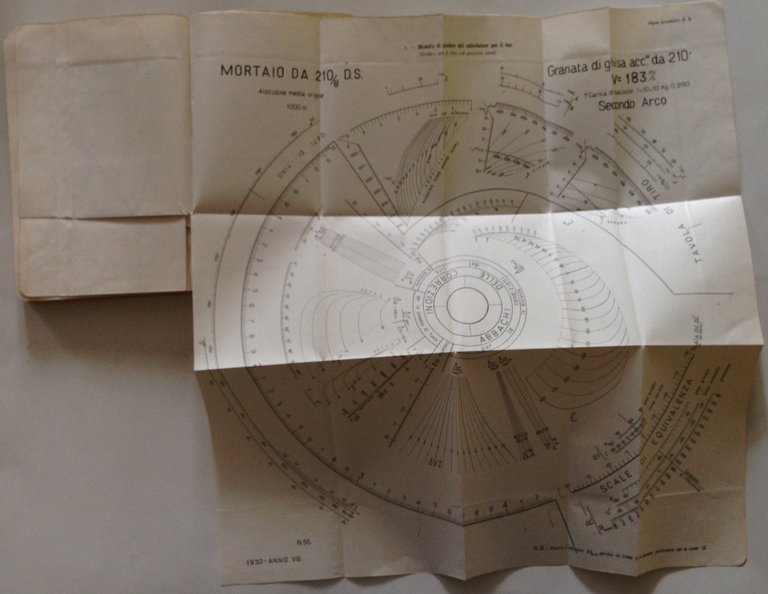 Ministero della Guerra Addestramento Dell'Artiglieria Volume 4 Istruzione Tiro