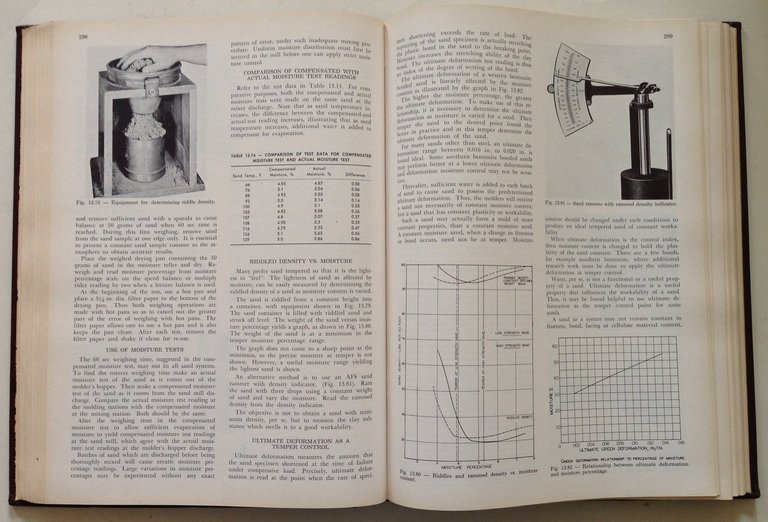 Molding Methods and Materials American Foundrymen's Society Des Plaines 1962