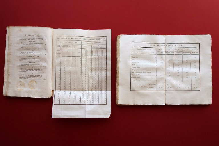Muratore Reggiano Riformato Prezzi delle Opere Aggiunta Davolio Reggio 1814-25