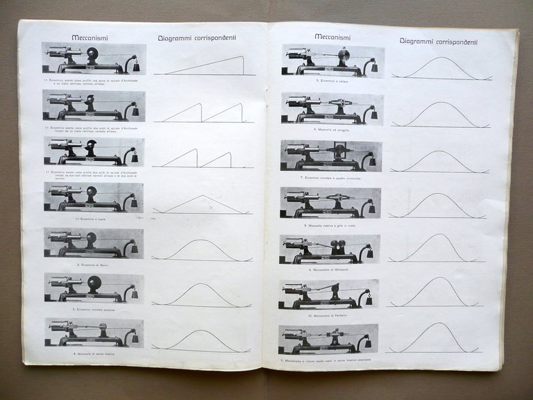 Ordinamento Amministrativo Didattico R. Scuola Professionale Omar in Novara 1911