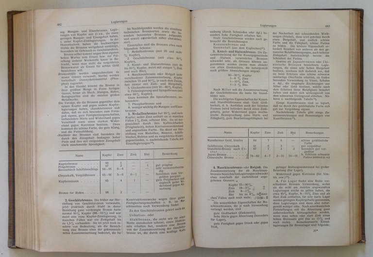 P. Krais Werkstoffe Handworterbuch der Technischen Waren und Ihrer Bestandteile