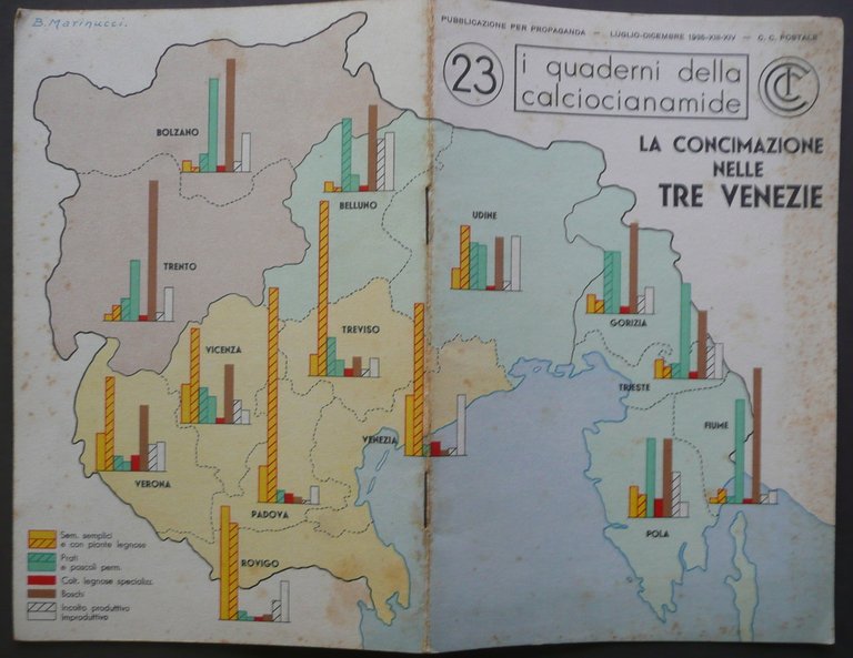 Panorama Agricolo Tre Venezie Concimazione Calciocianamide Gruber Benco 1935