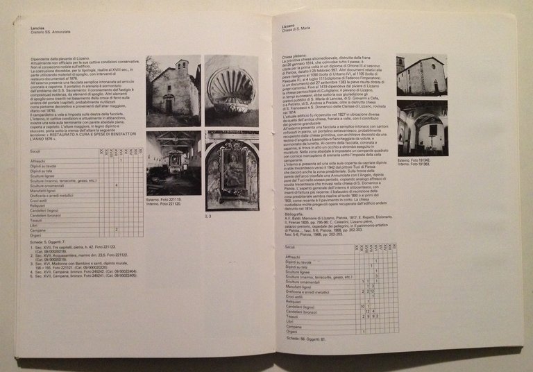 Paolucci La Montagna Pistoiese Patrimonio Artistico Edifici di Culto Pistoia