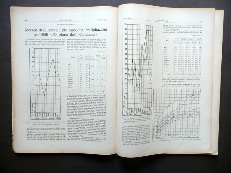 Piana Capitanata Ponte Cobianchi Intra L'Ingegnere Vol. III N. 3 …