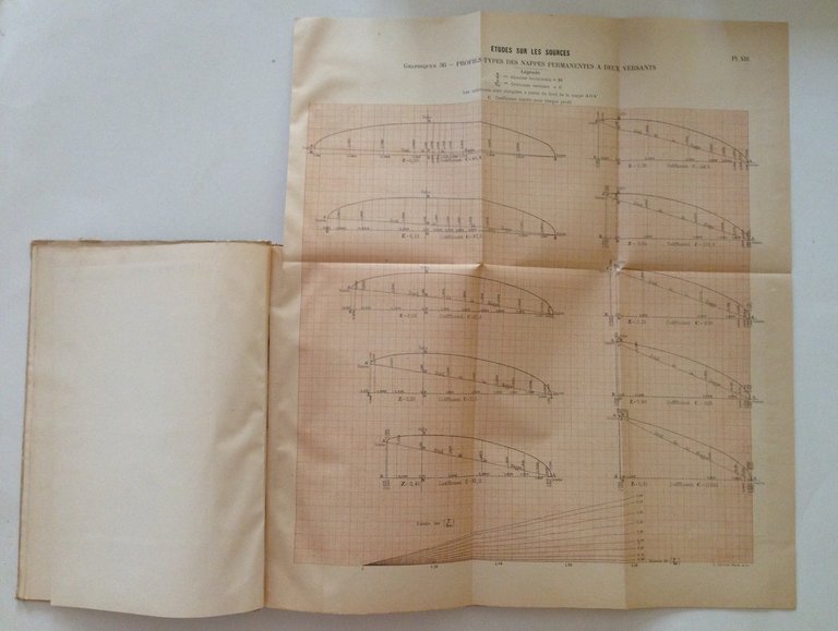 POCHET ETUDES SUR LES SOURCES HYDRAULIQUE DES NAPPES AQUIFERES ET …