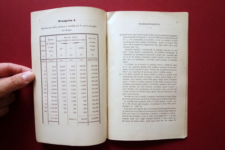 Primo Saggio dello Assetto delle Imposte del Regno d'Italia C. …