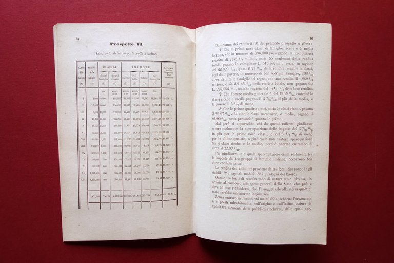 Primo Saggio dello Assetto delle Imposte del Regno d'Italia C. …