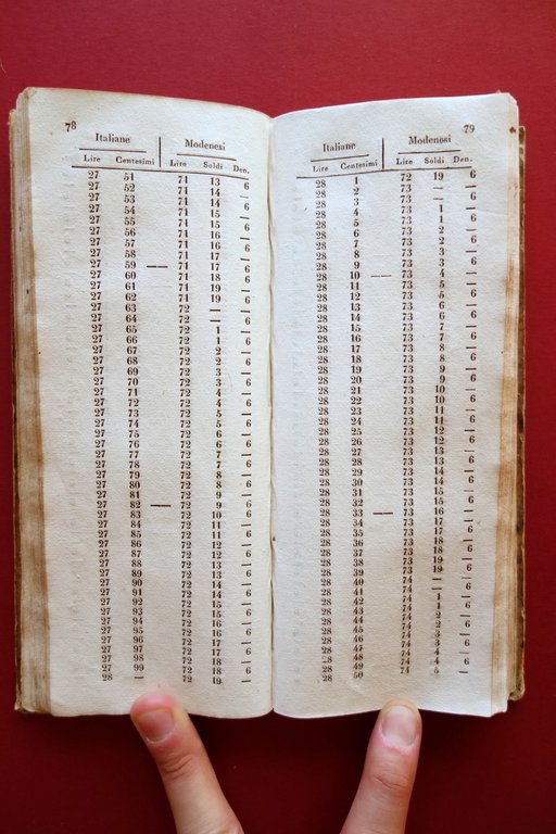 Prontuario pel Ragguaglio della Lira Modenese coll'Italiana Rossi Modena 1840