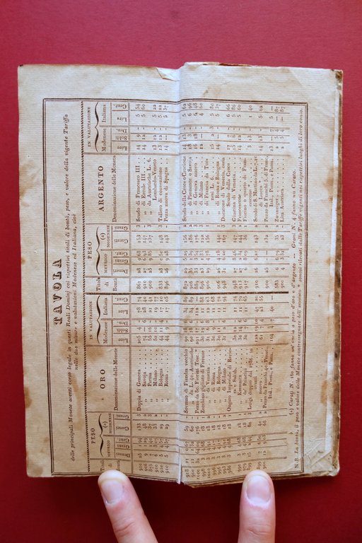 Prontuario pel Ragguaglio della Lira Modenese coll'Italiana Rossi Modena 1840
