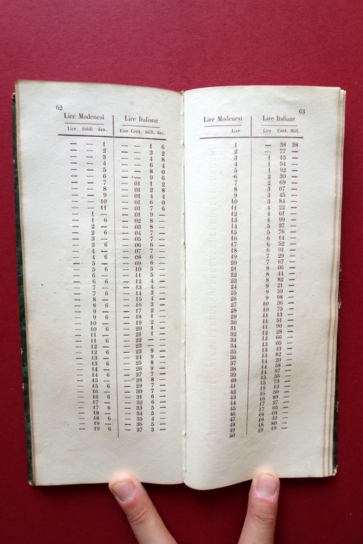 Prontuario pel Ragguaglio fra Lire Austriache in Italiane e Modenesi …