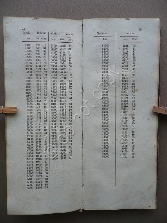 Prontuario Pel Ragguaglio Lire Austriache Italiane Fiorini e Lire Modenesi … | Immagine Gallery 4