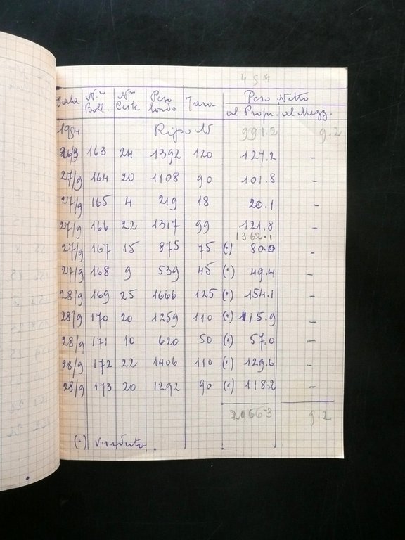 Quaderno Sci Sport Invernale Montagna Bonacini Usato Gros Monti Torino …