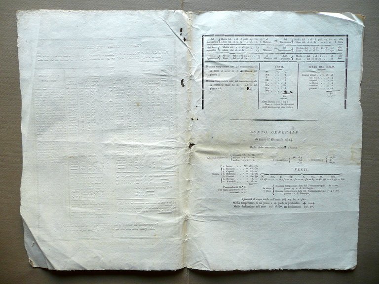 Quadro di Osservazioni Meteorologiche Universit‡ Pavia Mesi Luglio Dicembre 1824