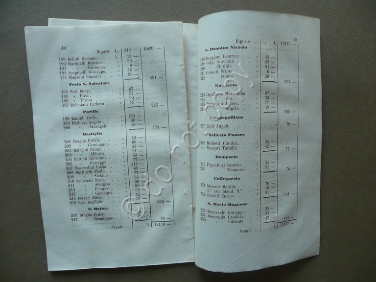 Regolamento Per La Pia Associazione Degli Orfani In Causa Del …