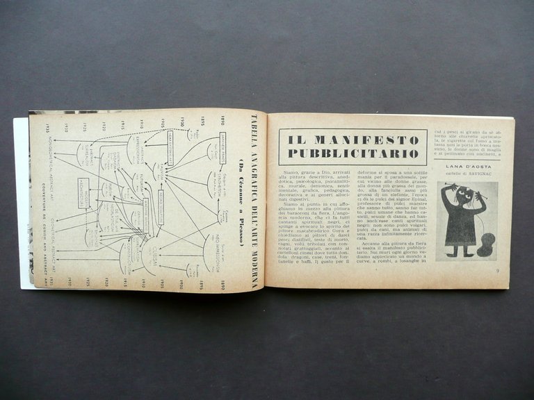 Storia dell'Astrattismo Fernando Porfiri Arte Murale Alfabeto Plastico Anni '50