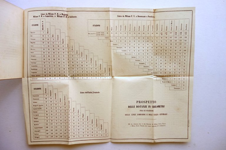 Strade Ferrate Lombarde e dell'Italia Centrale Tariffe Generali 1861 Tabella