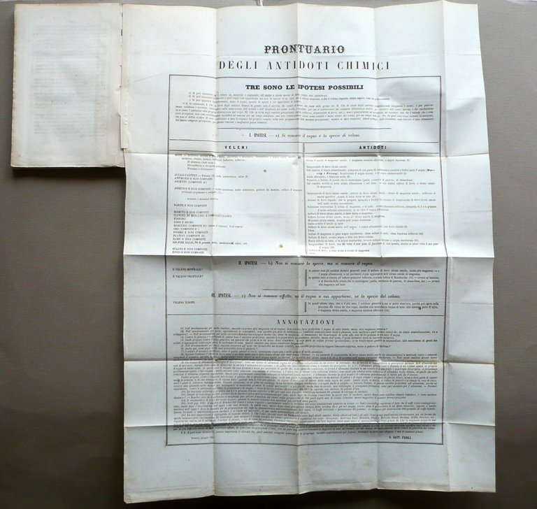 Sulla Virt˘ degli Antidoti Chimici Giovanni Battista Fasoli Naratovich 1861 … | Immagine Gallery 4