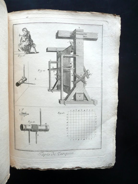 Tapis de Turquie Tappeti 4 Tavole Incise Enciclopedie De Felice …