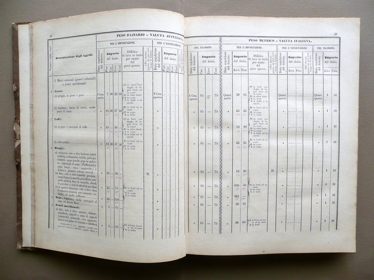 Tariffa Daziaria Generale Lega Austro Estense Parmigiana Regia Stamperia 1853-54 | Immagine Gallery 6
