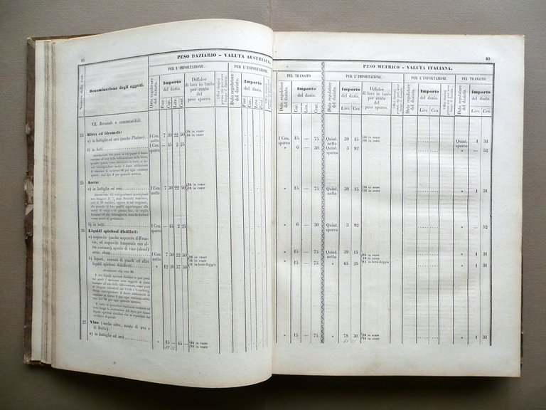 Tariffa Daziaria Generale Lega Austro Estense Parmigiana Regia Stamperia 1853-54 | Immagine Gallery 7
