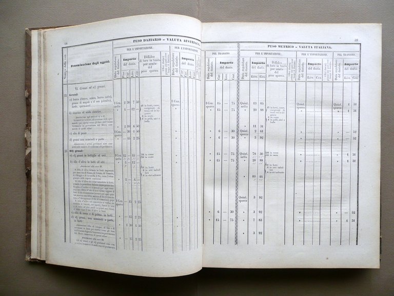 Tariffa Daziaria Generale Lega Austro Estense Parmigiana Regia Stamperia 1853-54 | Immagine Gallery 8