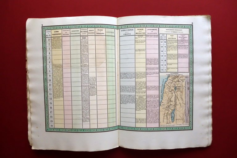 Tavole Cronologiche Critiche Storia della Chiesa Universale Mozzoni Venezia 1852
